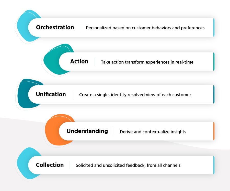 The XM tech stack—what is it?